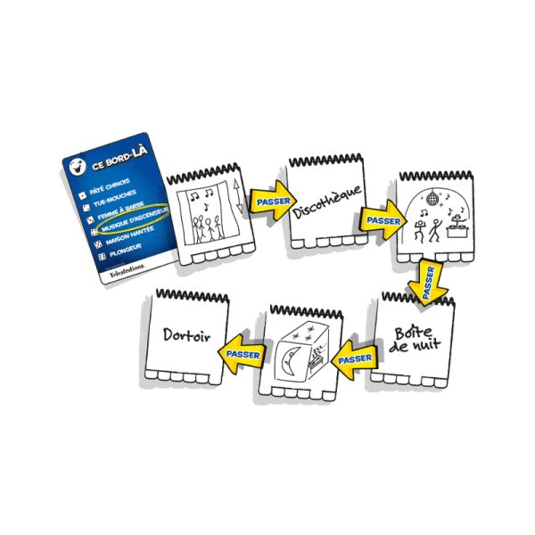 Jeu Telestrations – Édition Québécoise – Image 2
